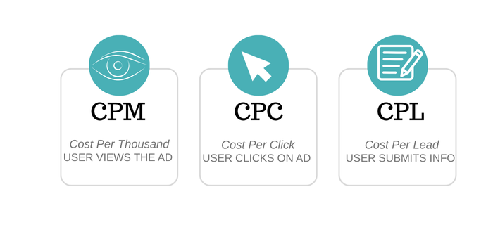 Pricing Model